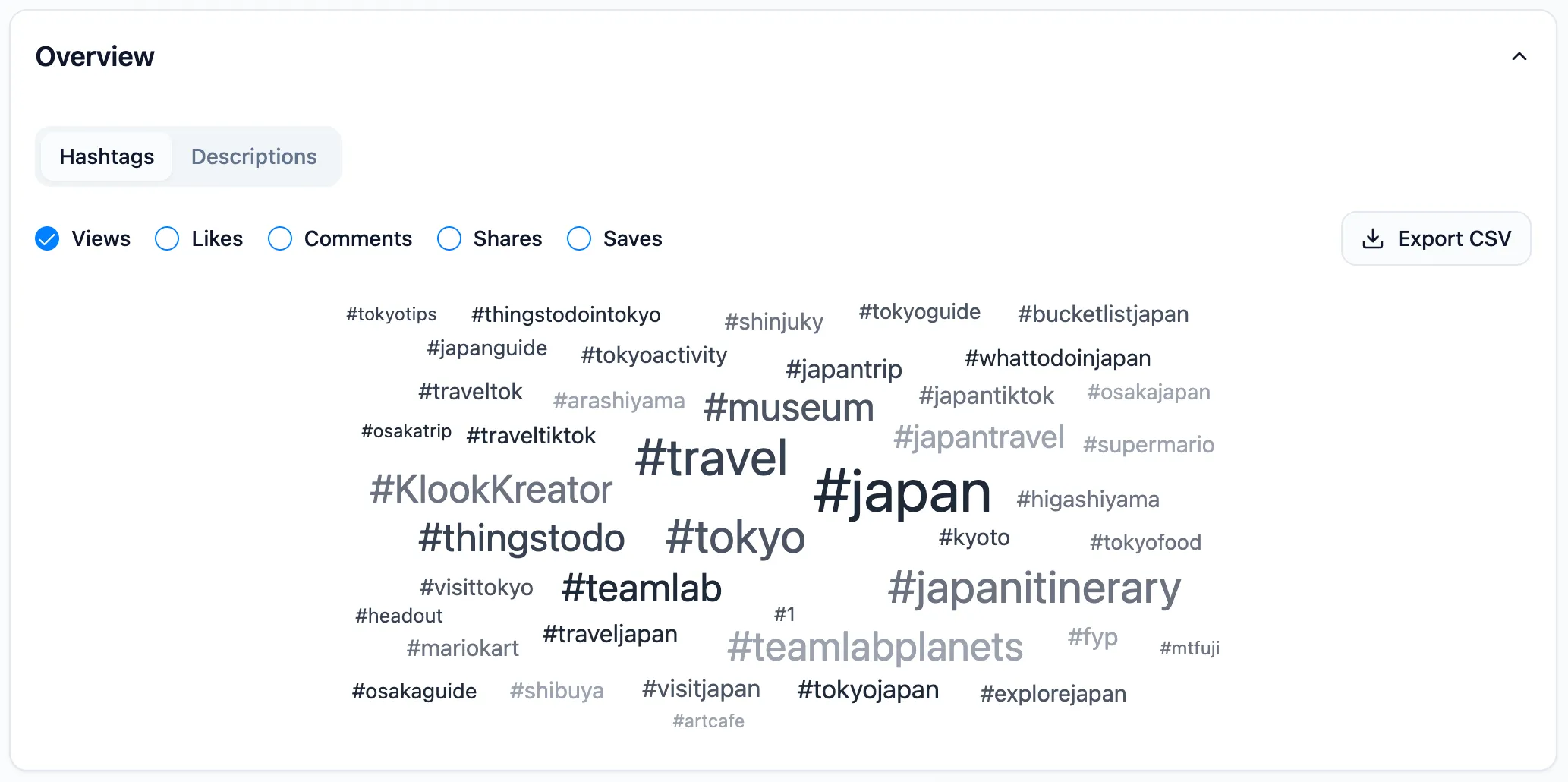 Hashtag word cloud for travel industry