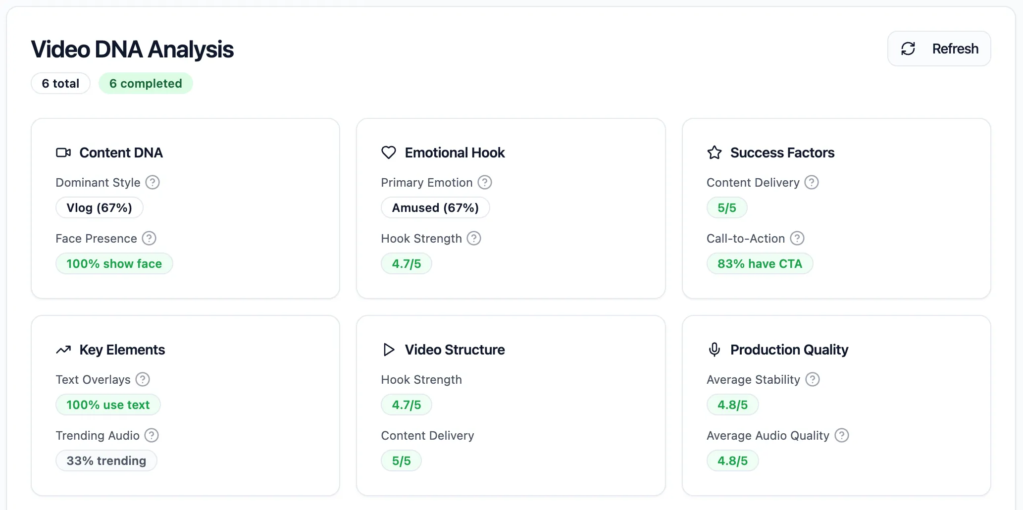 Video DNA analysis dashboard