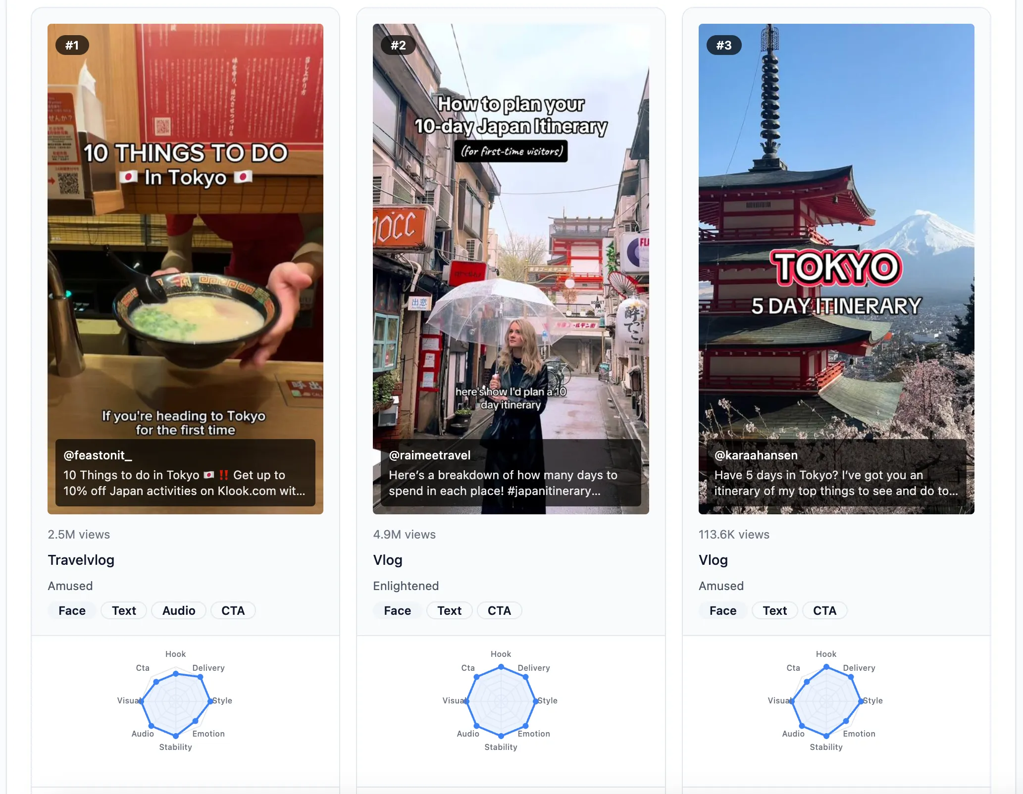Dashboard showing analysis of three TikTok videos