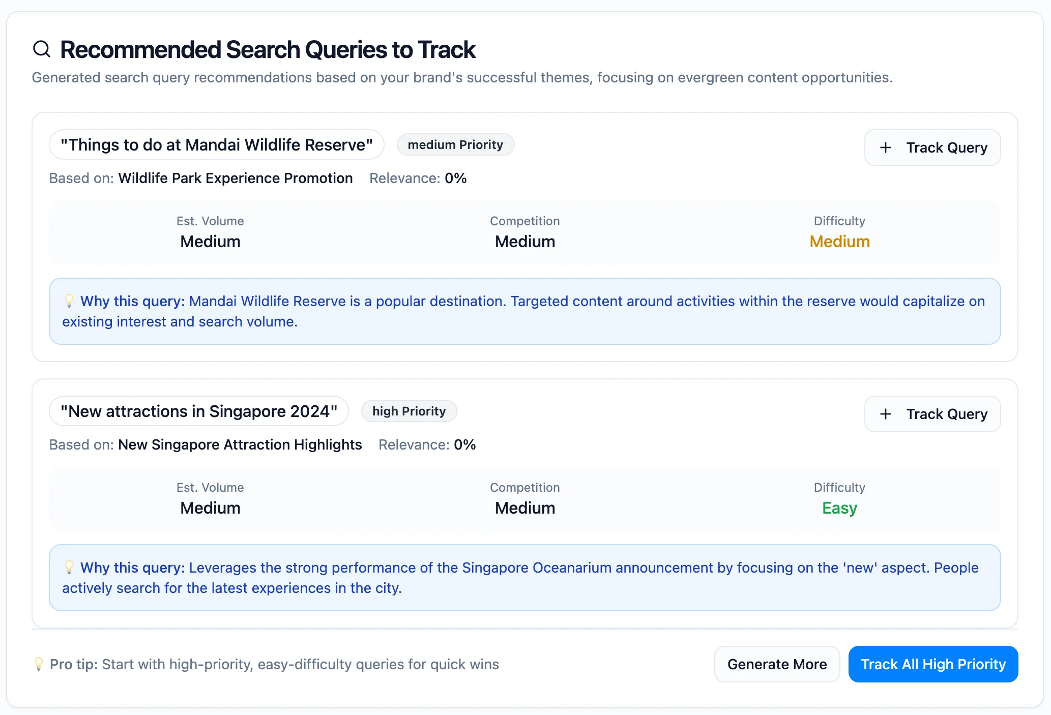 Content opportunities dashboard